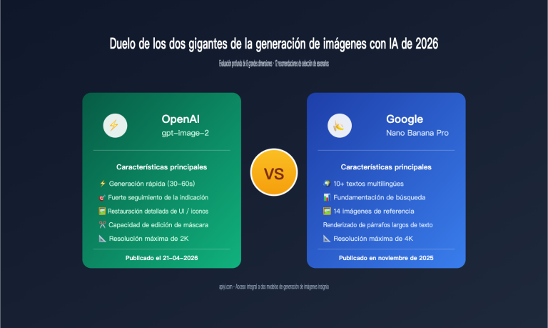 gpt image 2 vs nano banana pro comparison es image 0 图示