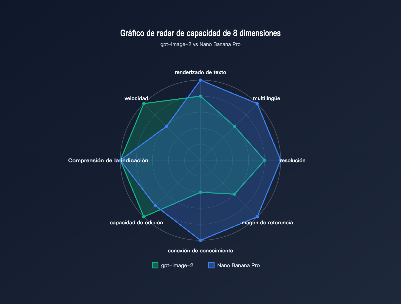 gpt-image-2-vs-nano-banana-pro-comparison-es 图示