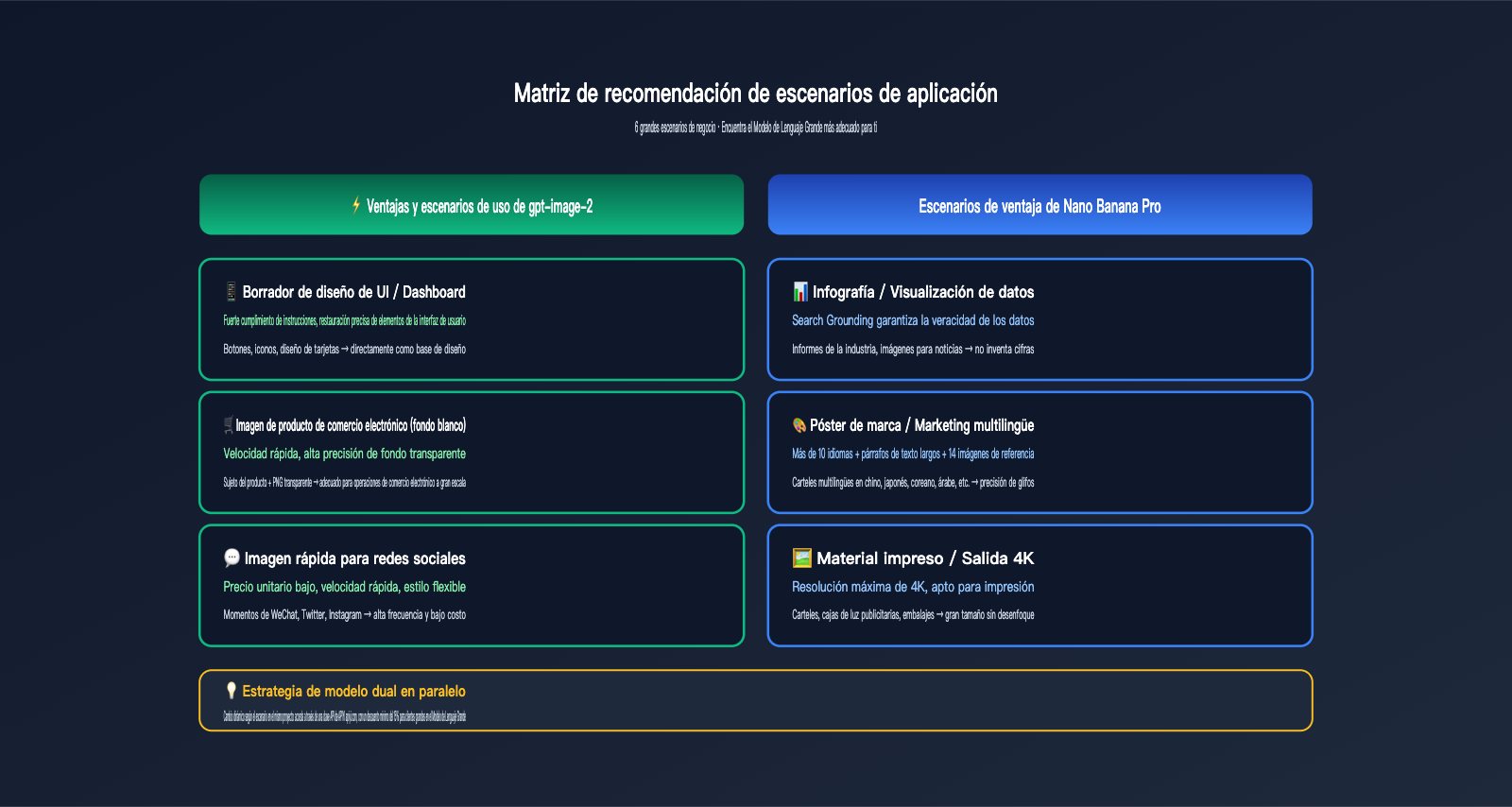 gpt-image-2-vs-nano-banana-pro-comparison-es 图示