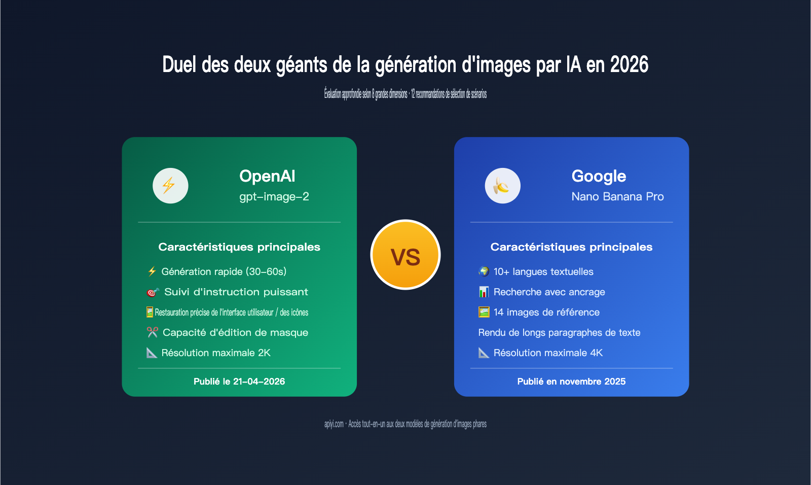 gpt-image-2-vs-nano-banana-pro-comparison-fr 图示