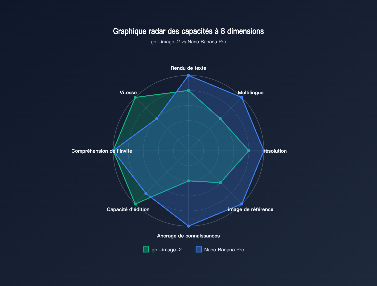 gpt-image-2-vs-nano-banana-pro-comparison-fr 图示