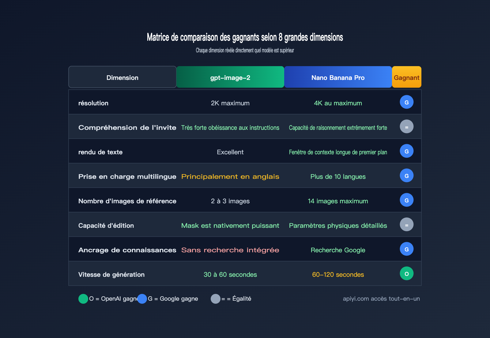 gpt-image-2-vs-nano-banana-pro-comparison-fr 图示