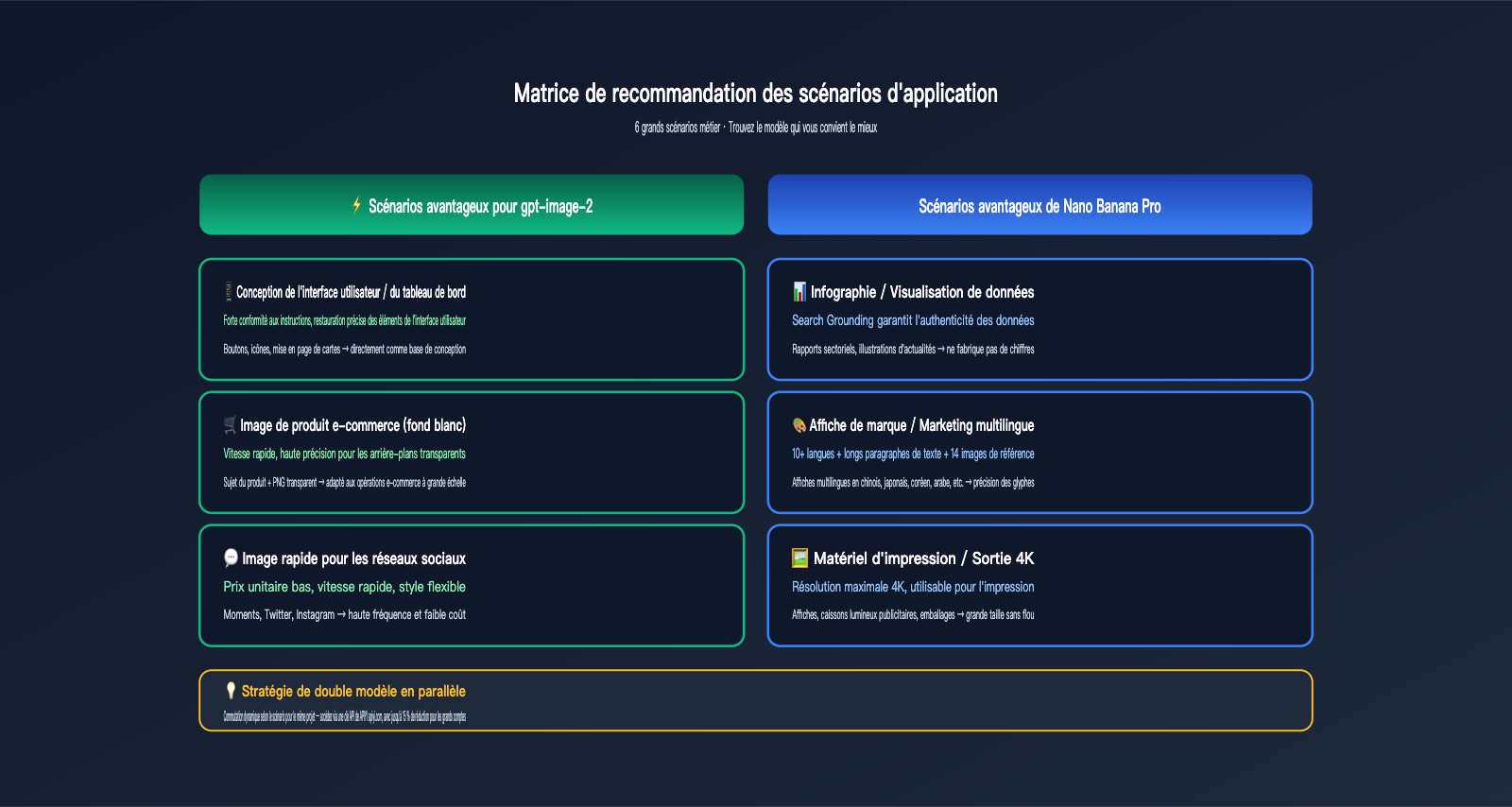gpt-image-2-vs-nano-banana-pro-comparison-fr 图示