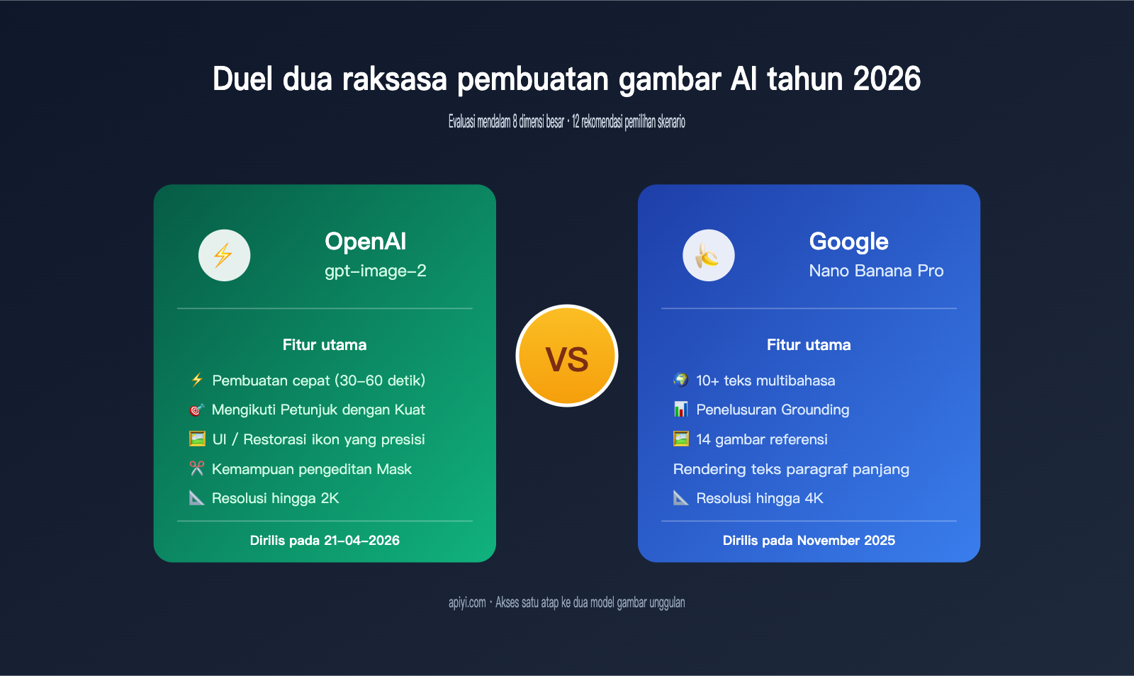 gpt-image-2-vs-nano-banana-pro-comparison-id 图示