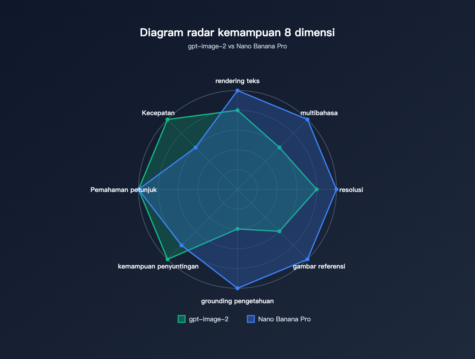 gpt-image-2-vs-nano-banana-pro-comparison-id 图示