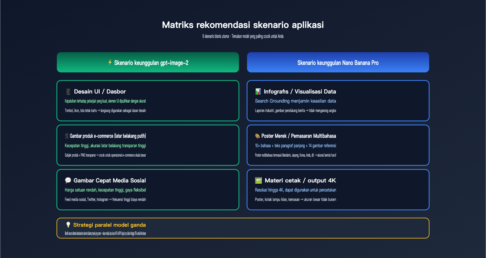 gpt-image-2-vs-nano-banana-pro-comparison-id 图示