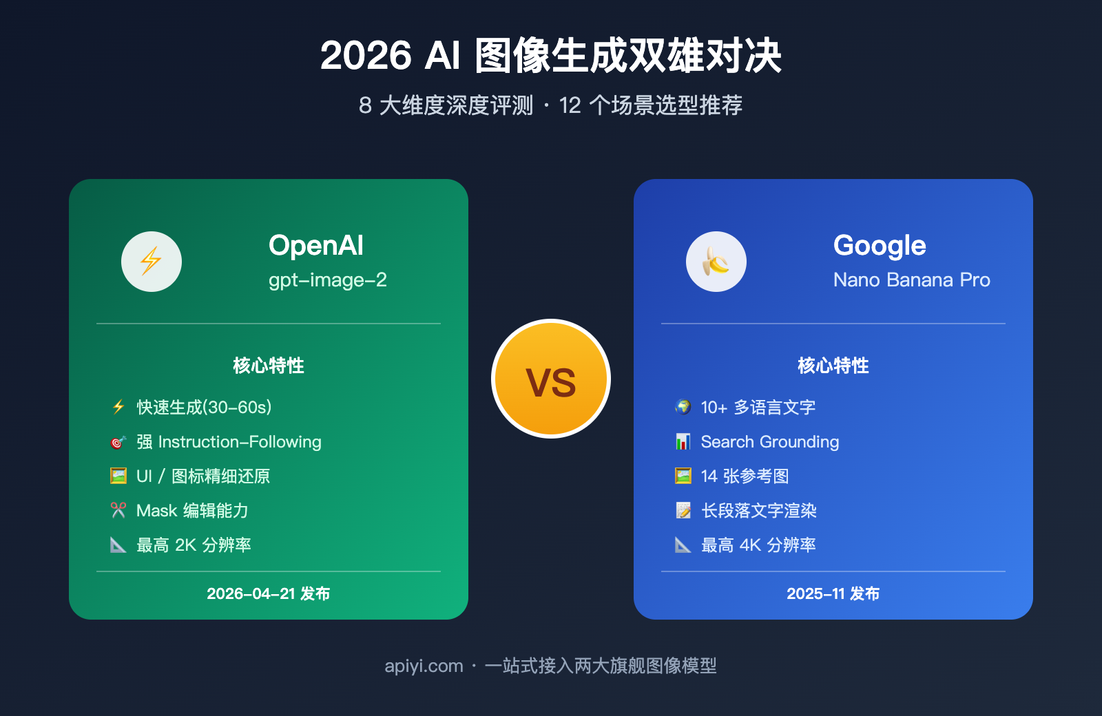 gpt-image-2-vs-nano-banana-pro-comparison 图示
