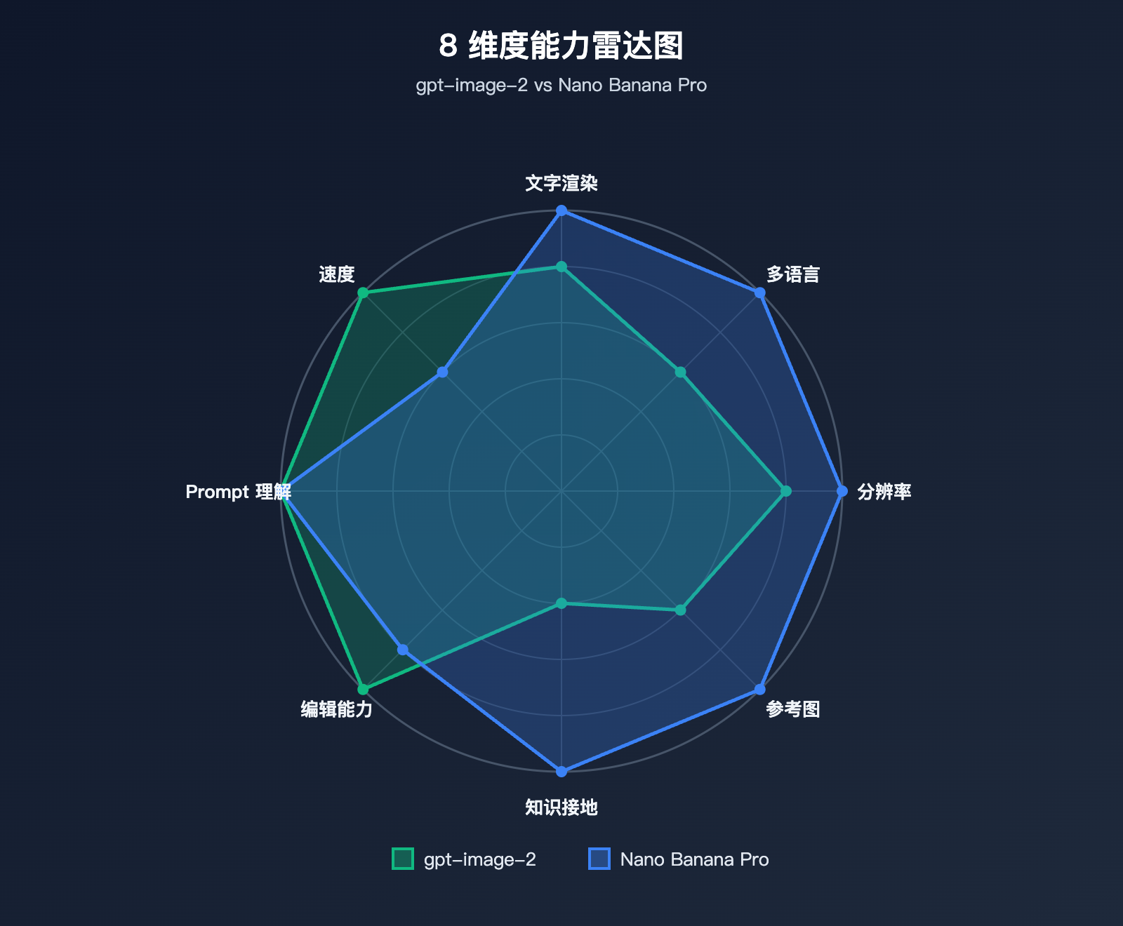 gpt-image-2-vs-nano-banana-pro-comparison 图示