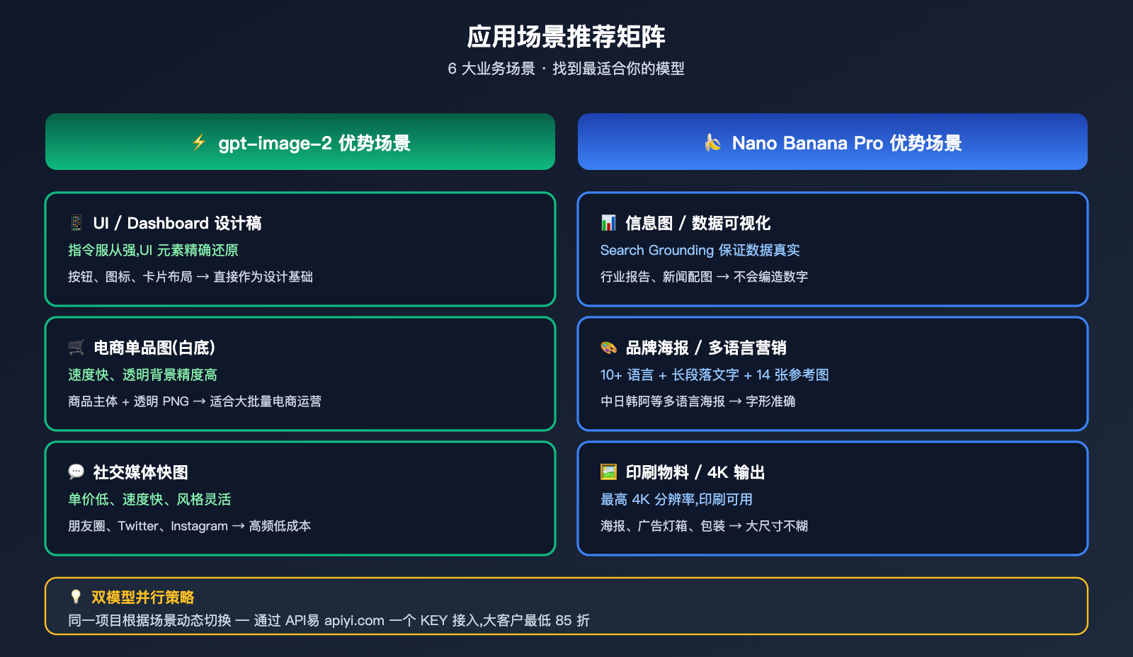 gpt-image-2-vs-nano-banana-pro-comparison 图示