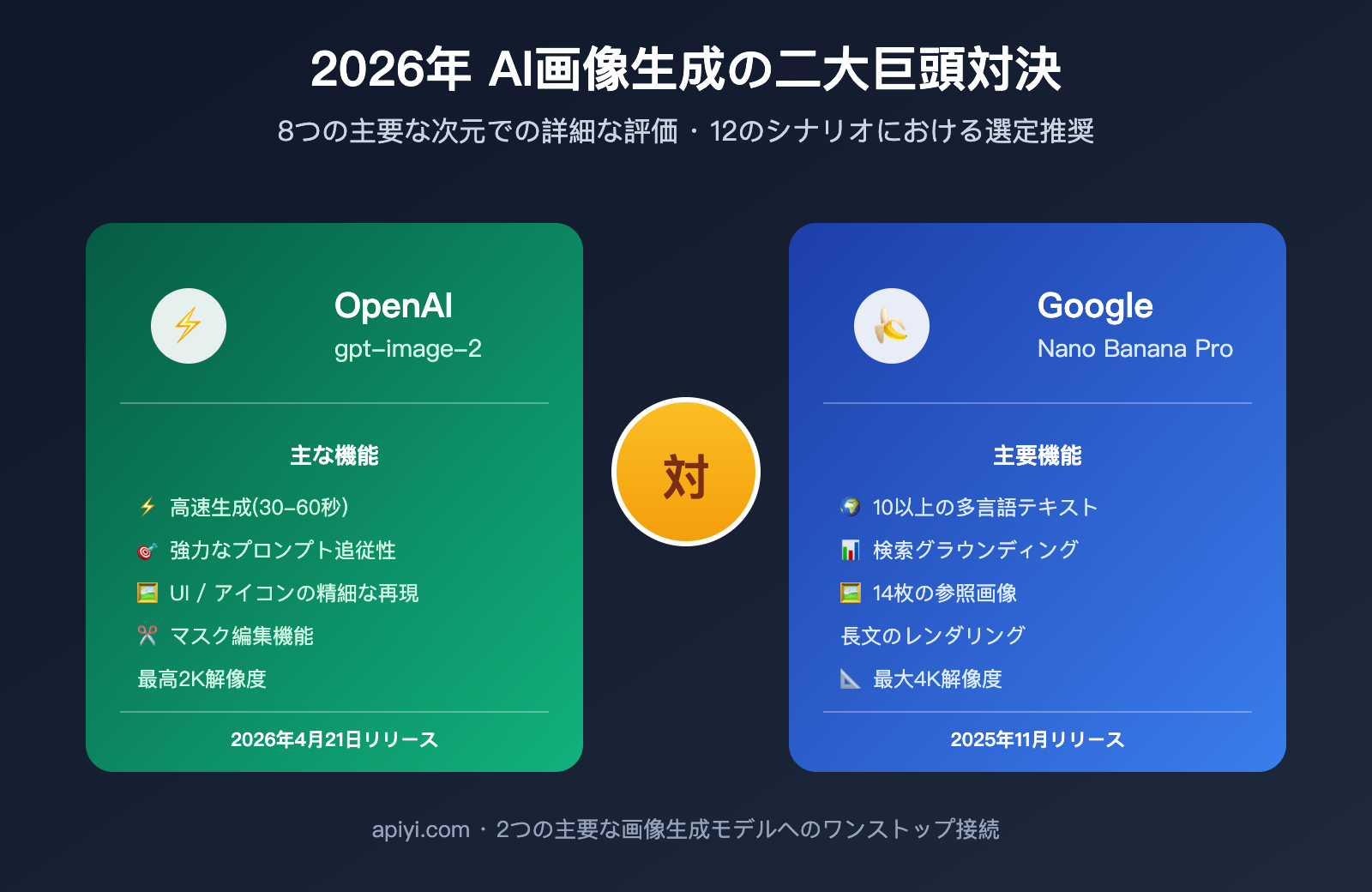 gpt-image-2-vs-nano-banana-pro-comparison-ja 图示