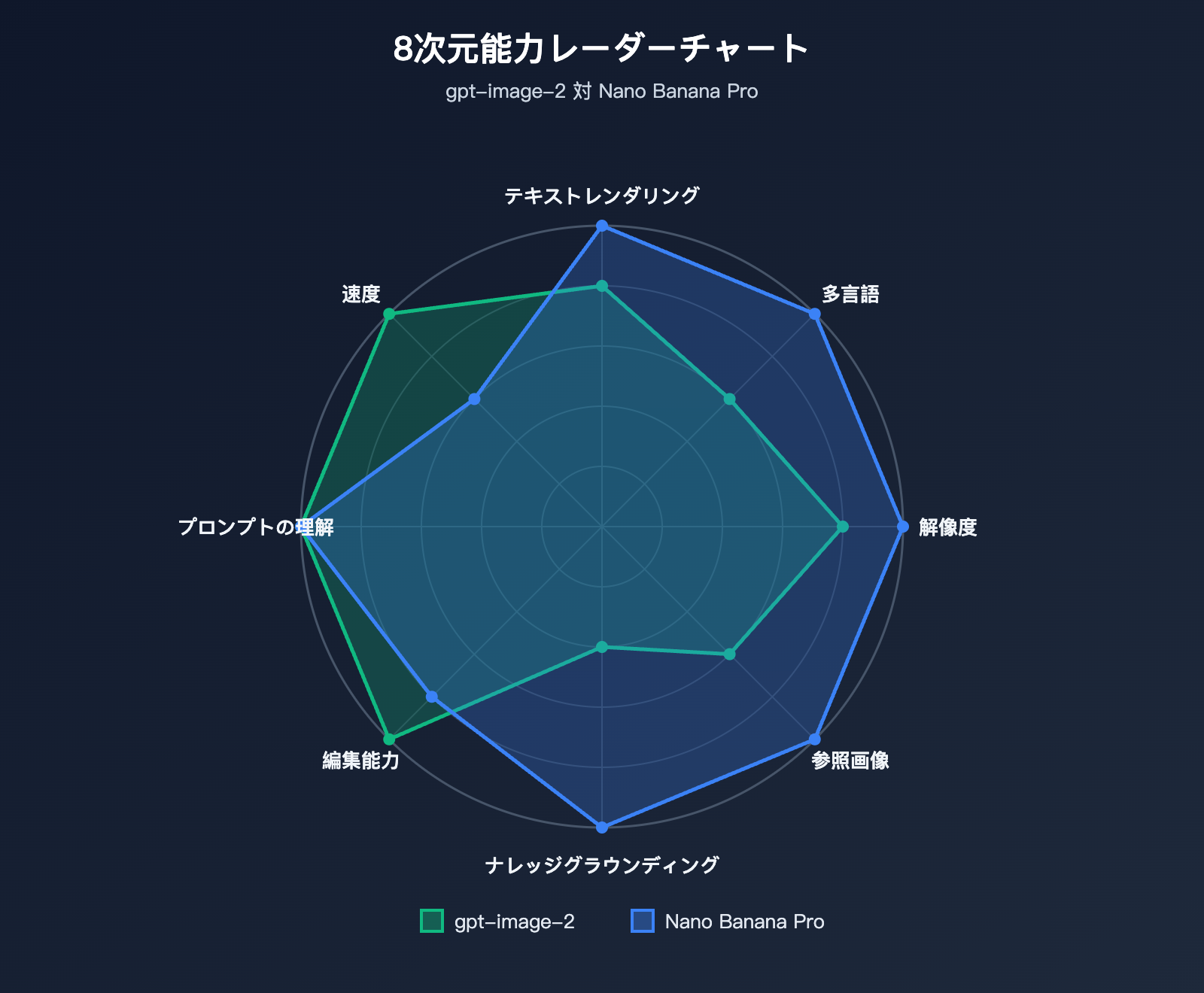 gpt-image-2-vs-nano-banana-pro-comparison-ja 图示