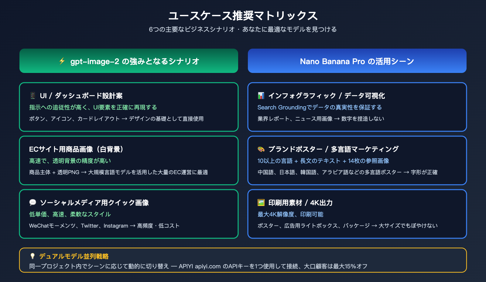 gpt-image-2-vs-nano-banana-pro-comparison-ja 图示