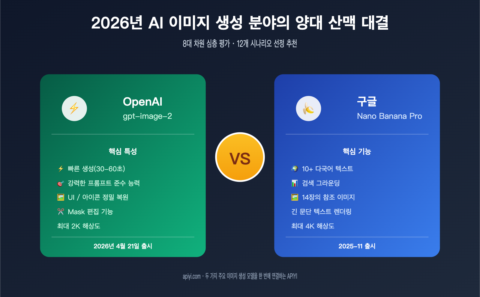 gpt-image-2-vs-nano-banana-pro-comparison-ko 图示