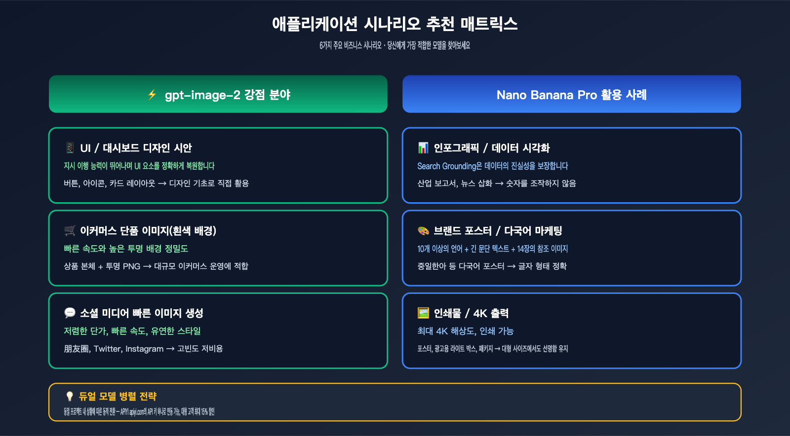gpt-image-2-vs-nano-banana-pro-comparison-ko 图示