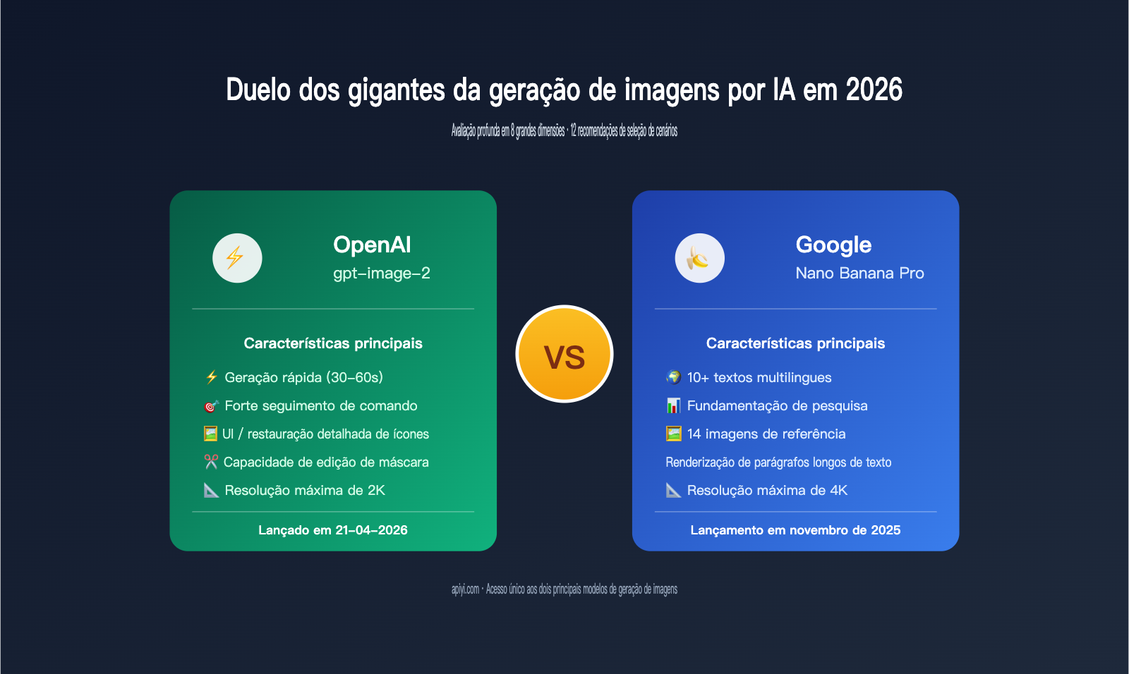 gpt-image-2-vs-nano-banana-pro-comparison-pt-pt 图示