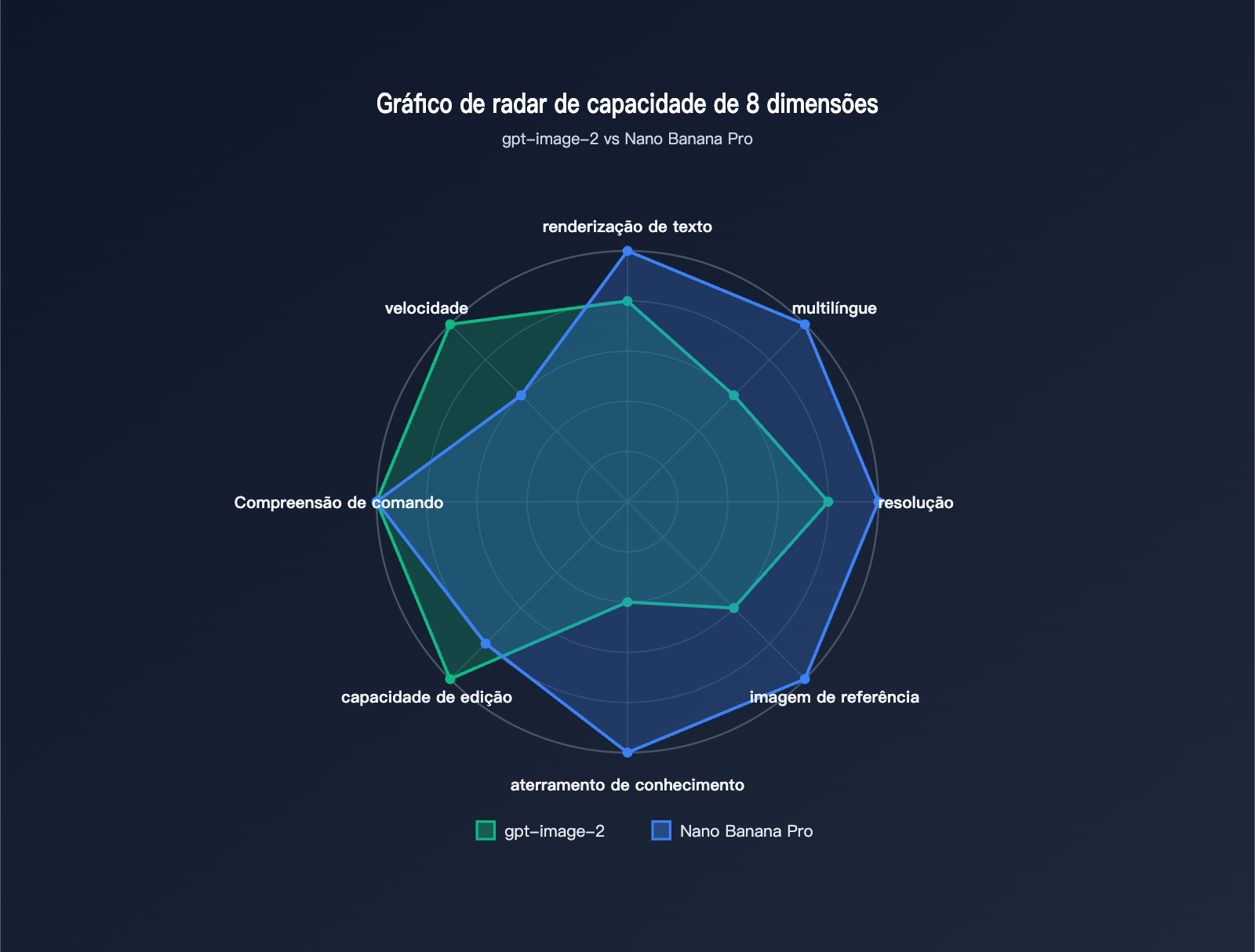 gpt-image-2-vs-nano-banana-pro-comparison-pt-pt 图示