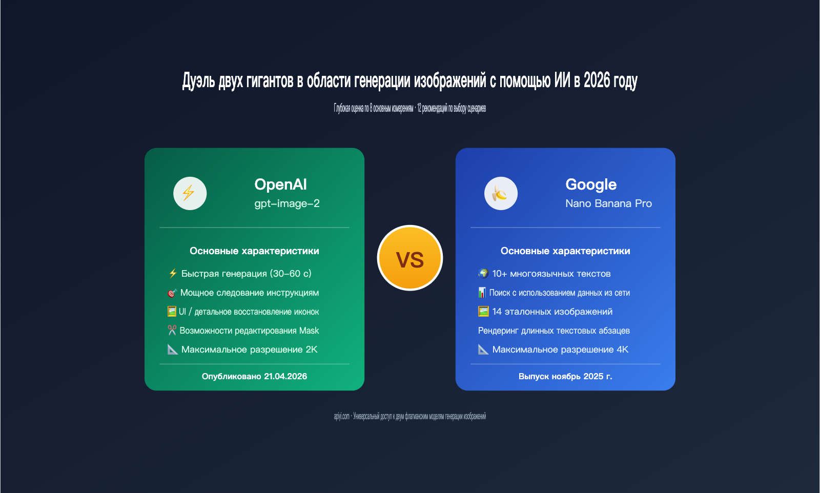 gpt-image-2-vs-nano-banana-pro-comparison-ru 图示