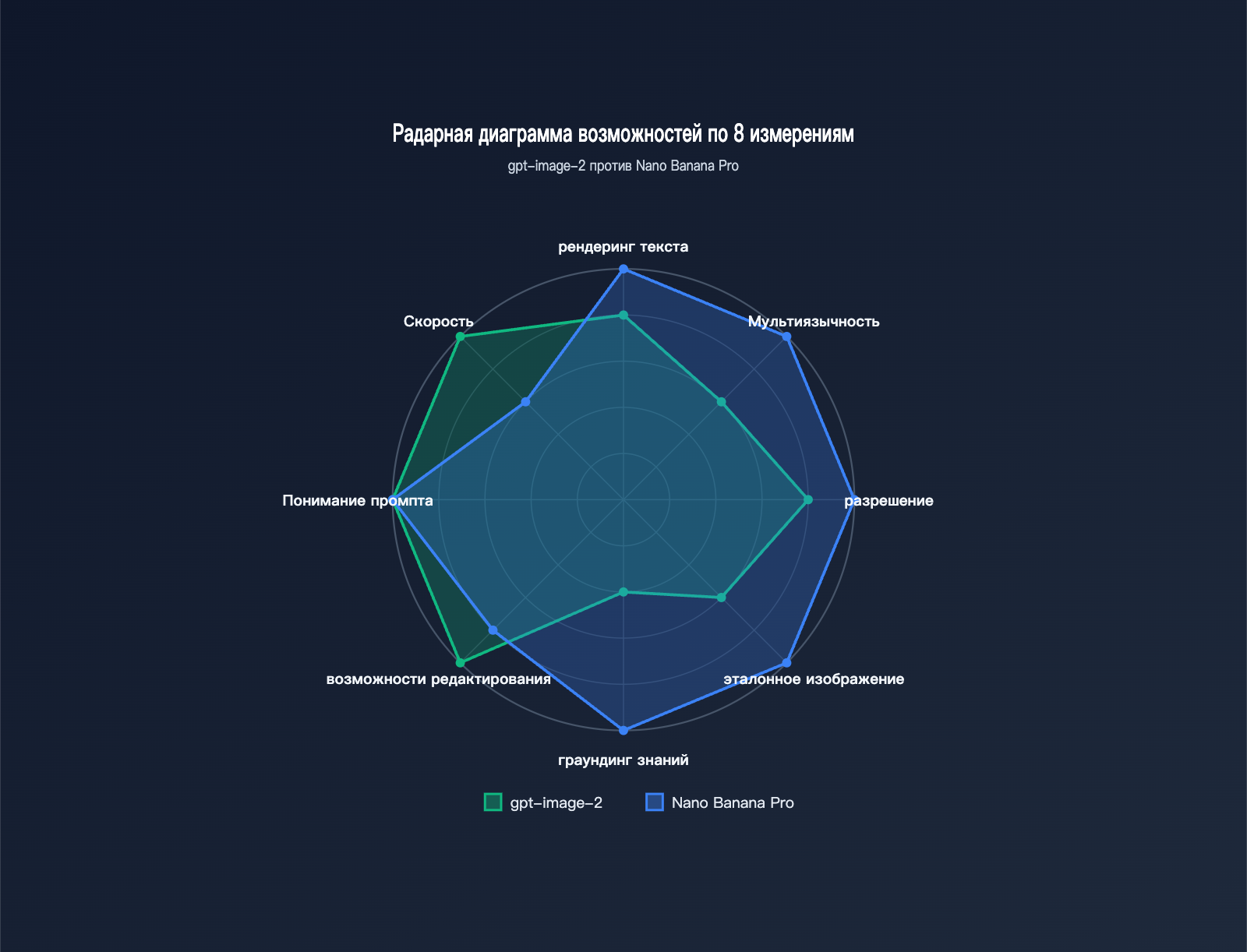 gpt-image-2-vs-nano-banana-pro-comparison-ru 图示