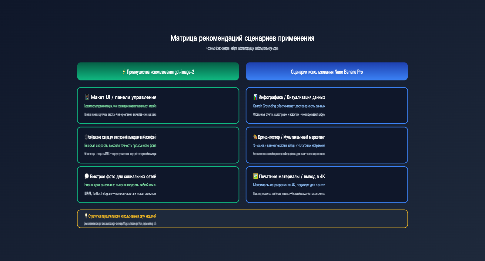 gpt-image-2-vs-nano-banana-pro-comparison-ru 图示