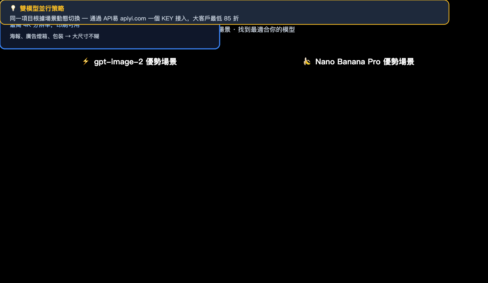 gpt-image-2-vs-nano-banana-pro-comparison-zh-hant 图示