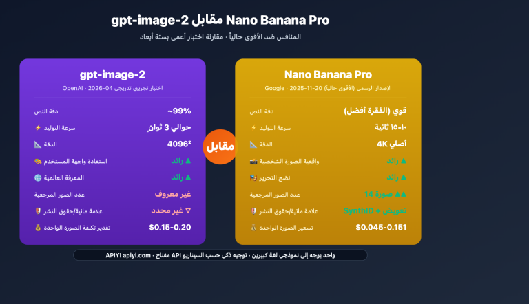 gpt image 2 vs nano banana pro image model showdown ar image 0 图示