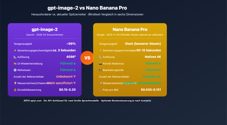 gpt image 2 vs nano banana pro image model showdown de image 0 图示