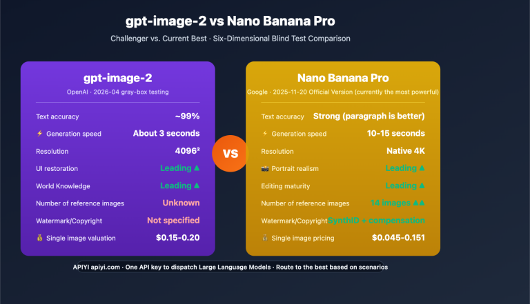 gpt image 2 vs nano banana pro image model showdown en image 0 图示