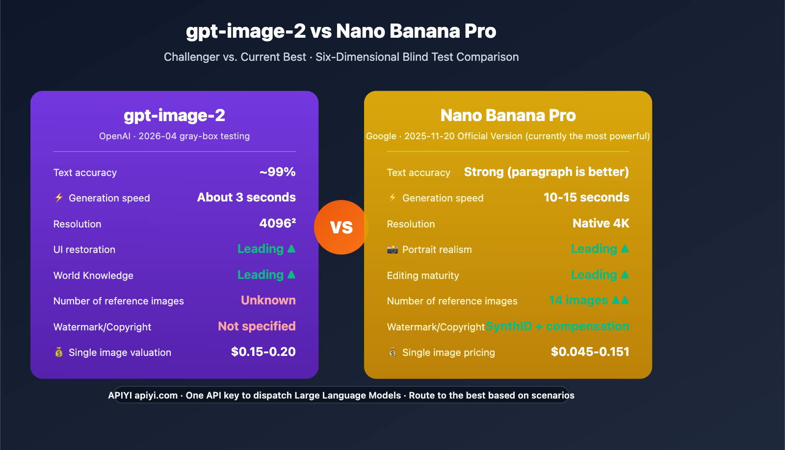 gpt-image-2-vs-nano-banana-pro-image-model-showdown-en 图示