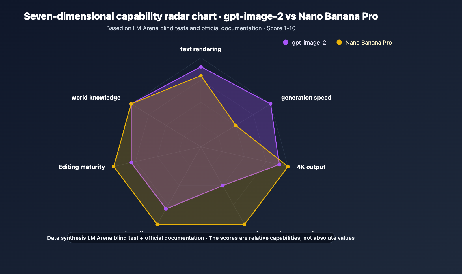 gpt-image-2-vs-nano-banana-pro-image-model-showdown-en 图示