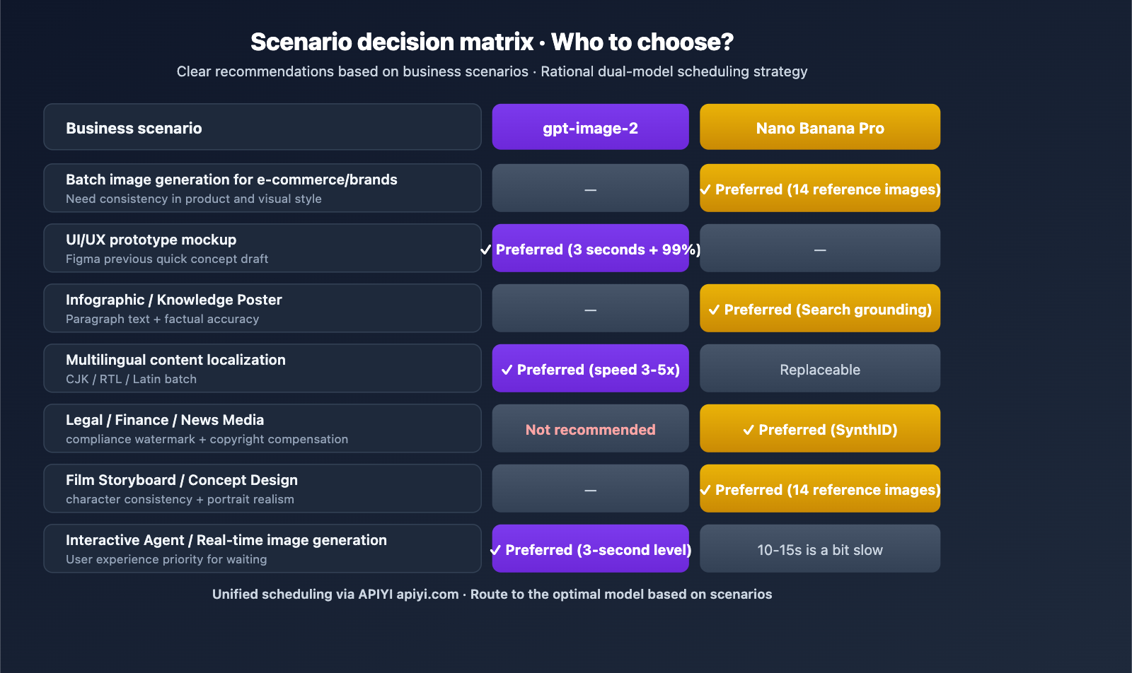 gpt-image-2-vs-nano-banana-pro-image-model-showdown-en 图示