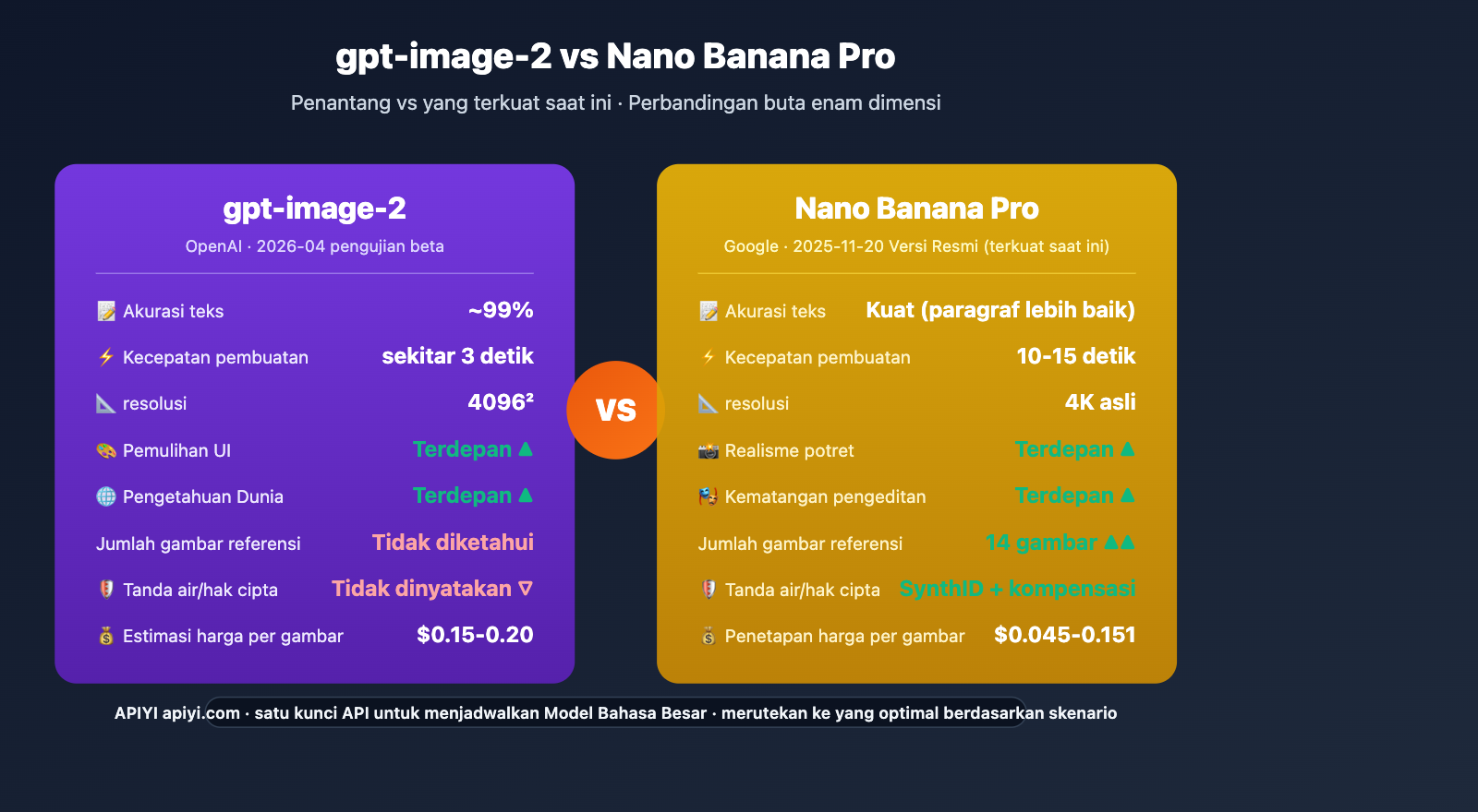 gpt-image-2-vs-nano-banana-pro-image-model-showdown-id 图示