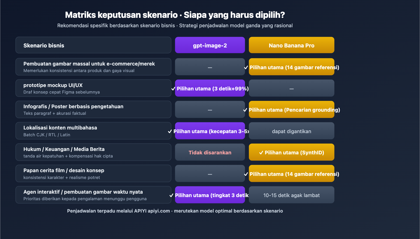 gpt-image-2-vs-nano-banana-pro-image-model-showdown-id 图示