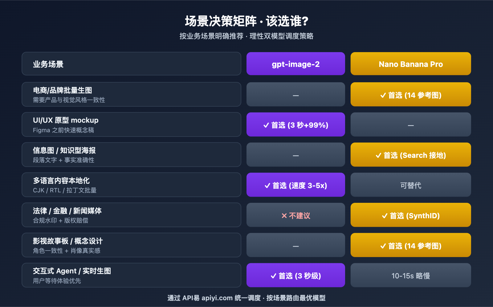gpt-image-2-vs-nano-banana-pro-image-model-showdown 图示