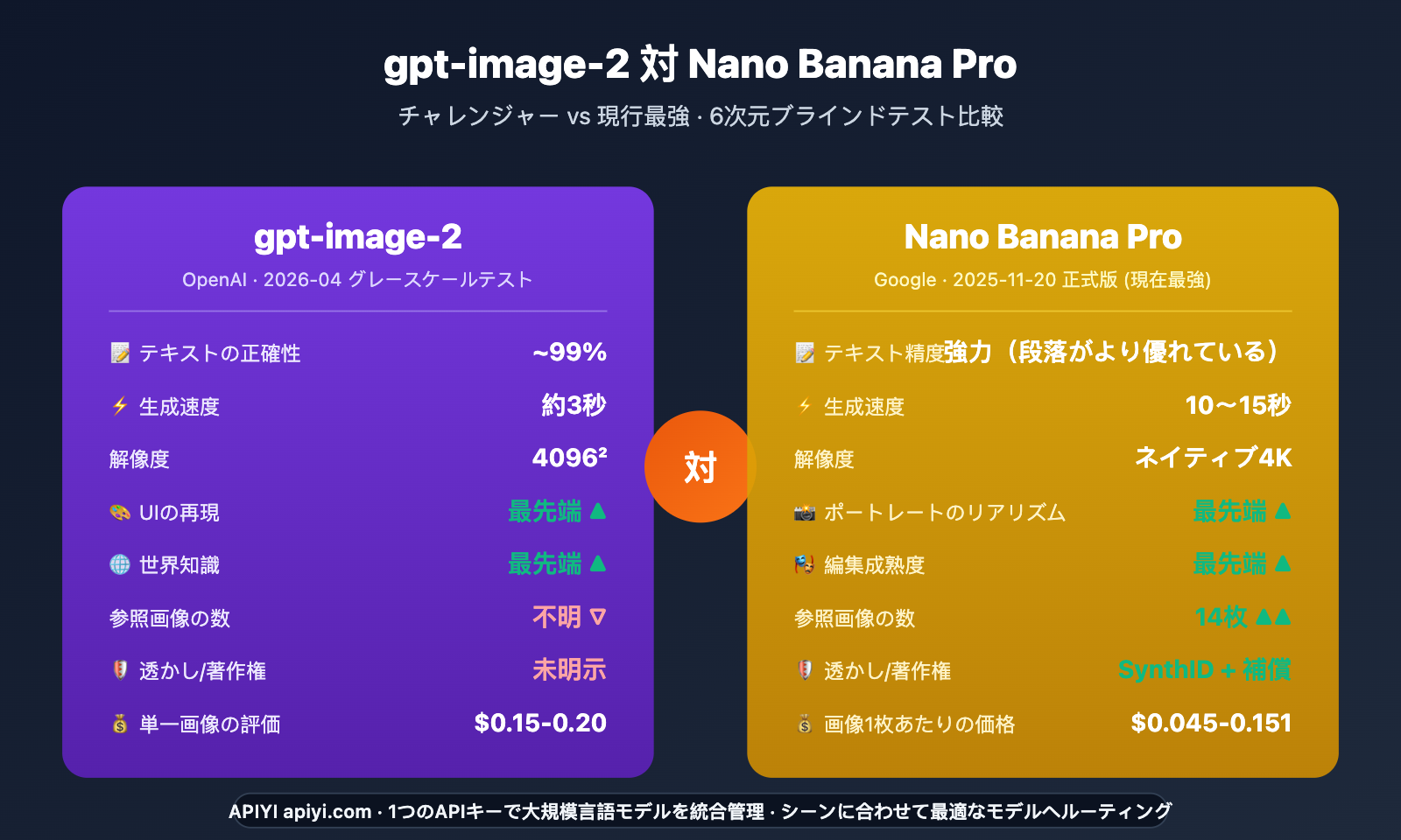 gpt-image-2-vs-nano-banana-pro-image-model-showdown-ja 图示