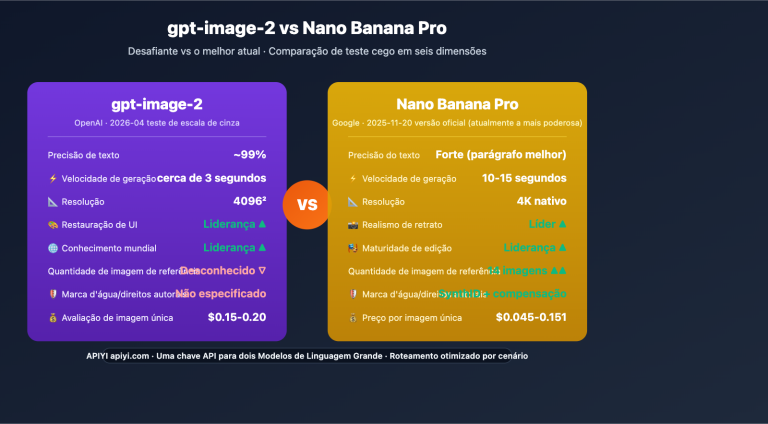 gpt image 2 vs nano banana pro image model showdown pt pt image 0 图示