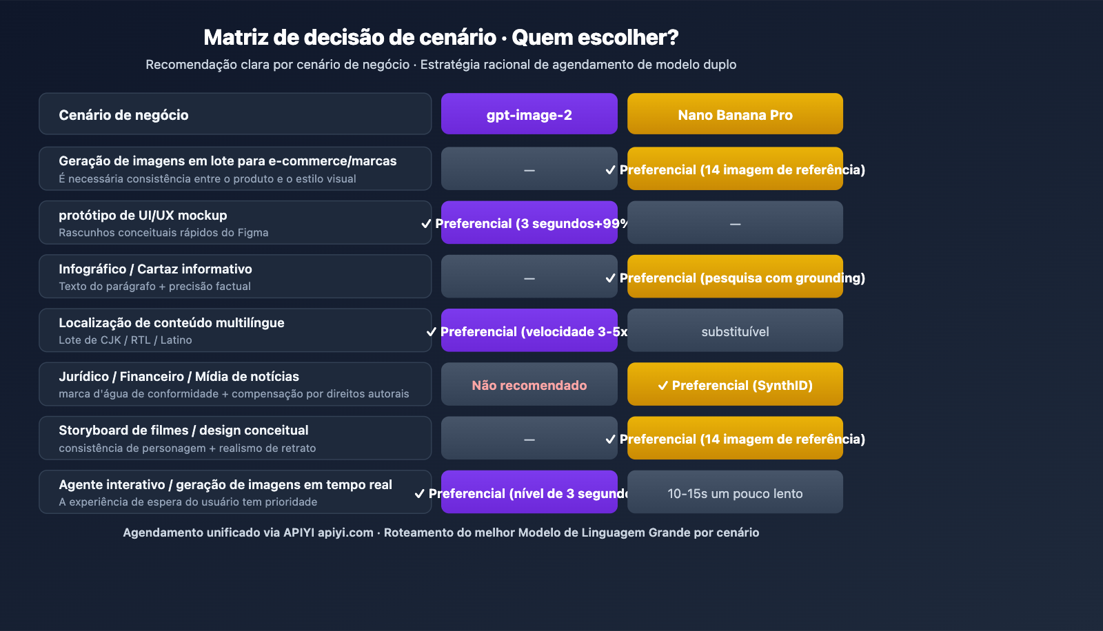 gpt-image-2-vs-nano-banana-pro-image-model-showdown-pt-pt 图示