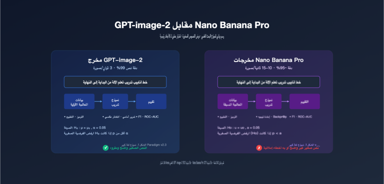 gpt image 2 vs nano banana pro scientific diagram text rendering ar image 0 图示