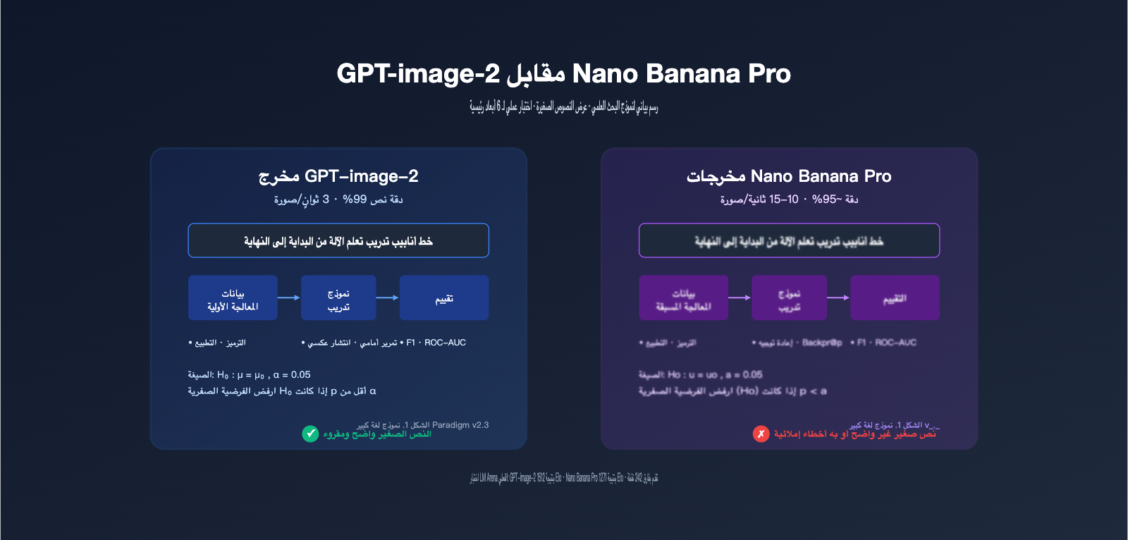 gpt-image-2-vs-nano-banana-pro-scientific-diagram-text-rendering-ar 图示