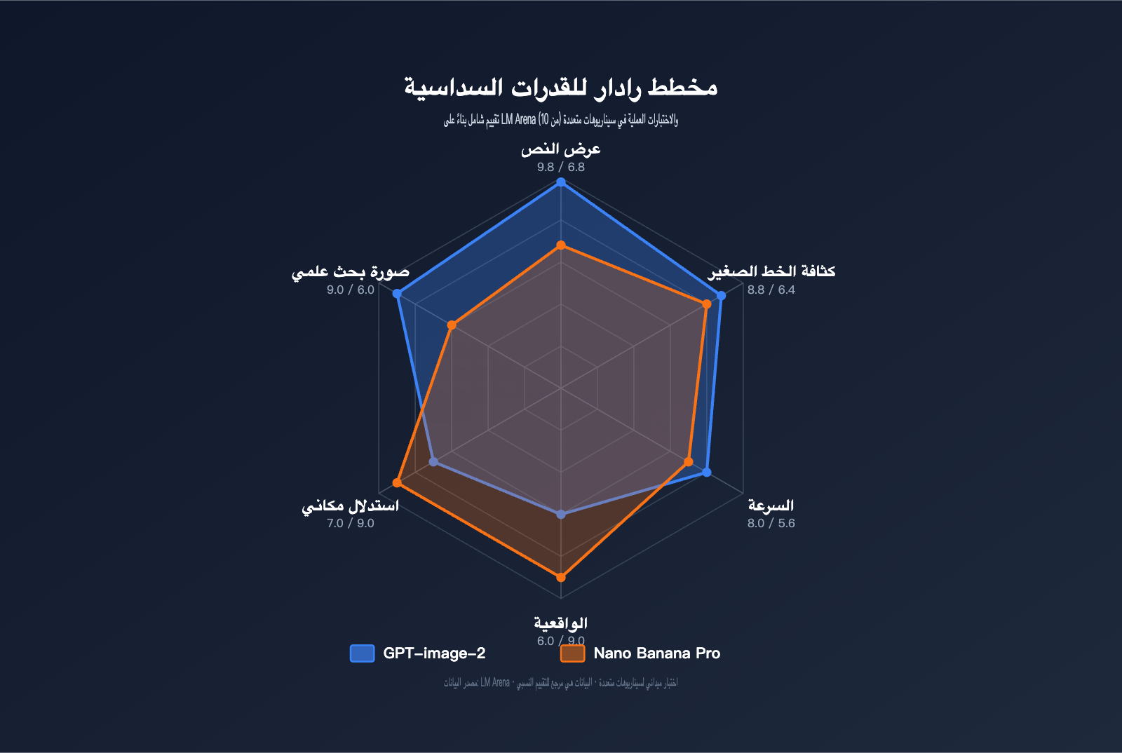 gpt-image-2-vs-nano-banana-pro-scientific-diagram-text-rendering-ar 图示