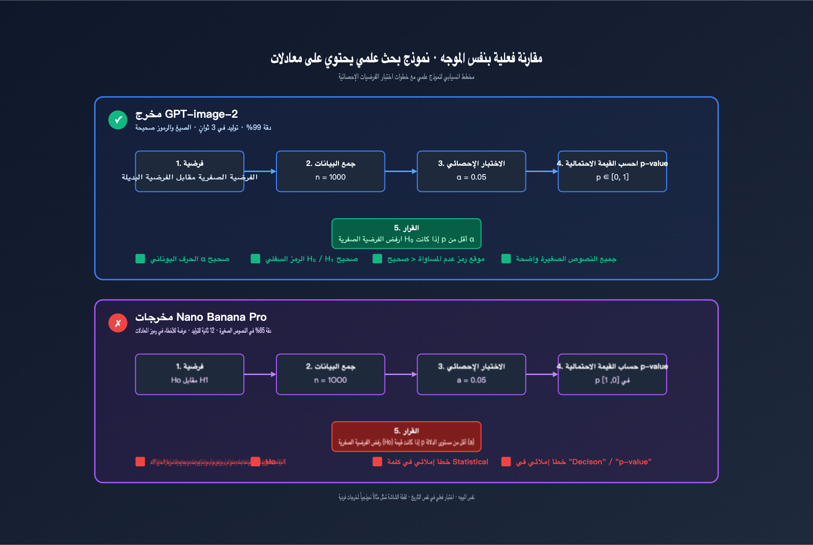 gpt-image-2-vs-nano-banana-pro-scientific-diagram-text-rendering-ar 图示