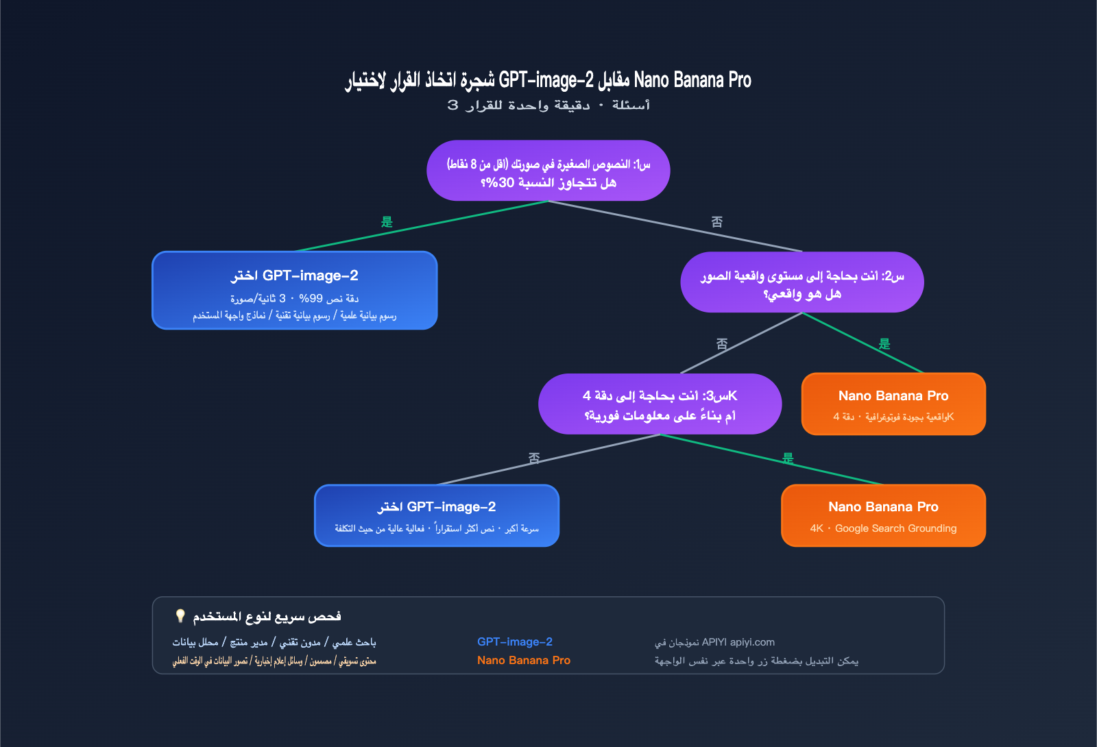 gpt-image-2-vs-nano-banana-pro-scientific-diagram-text-rendering-ar 图示