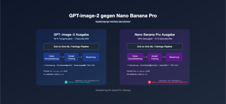 gpt image 2 vs nano banana pro scientific diagram text rendering de image 0 图示