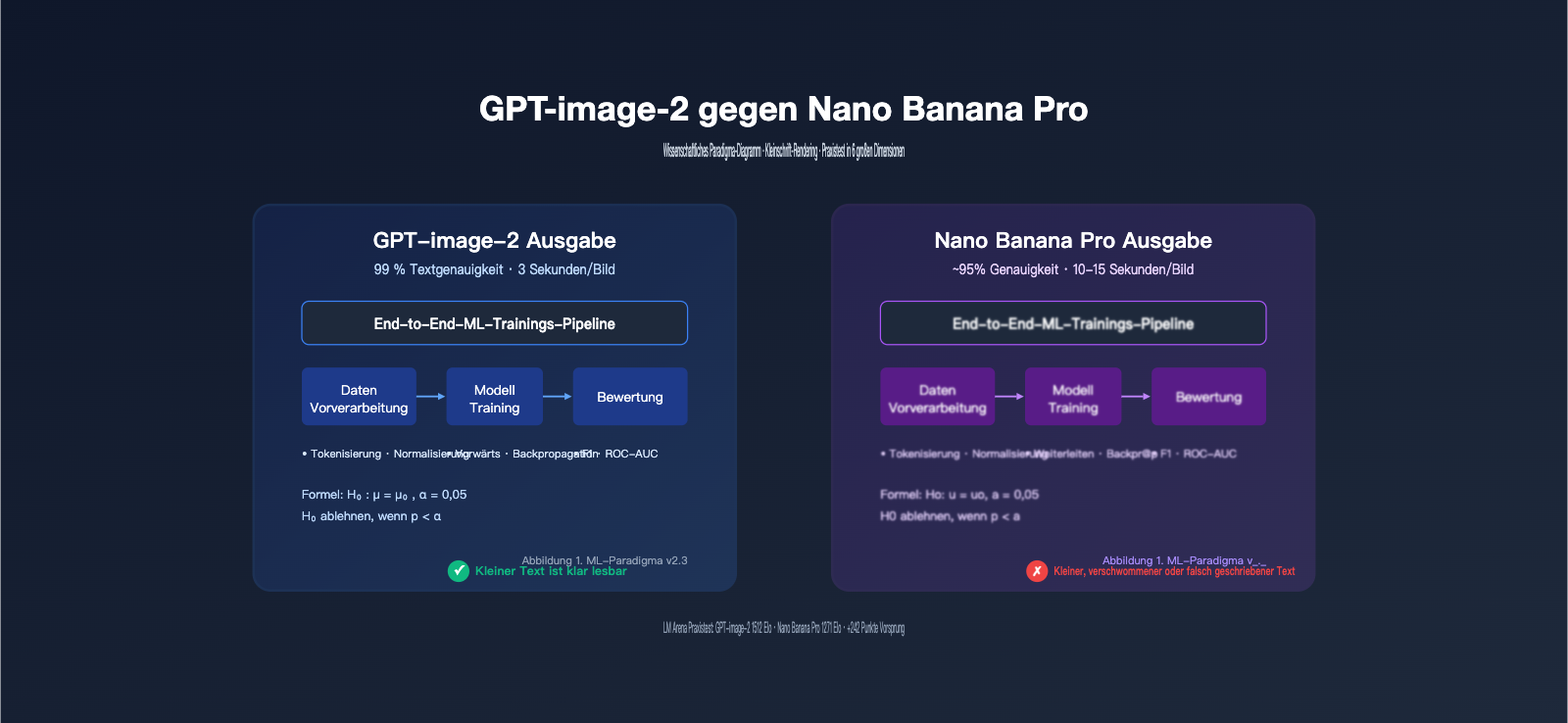 gpt-image-2-vs-nano-banana-pro-scientific-diagram-text-rendering-de 图示