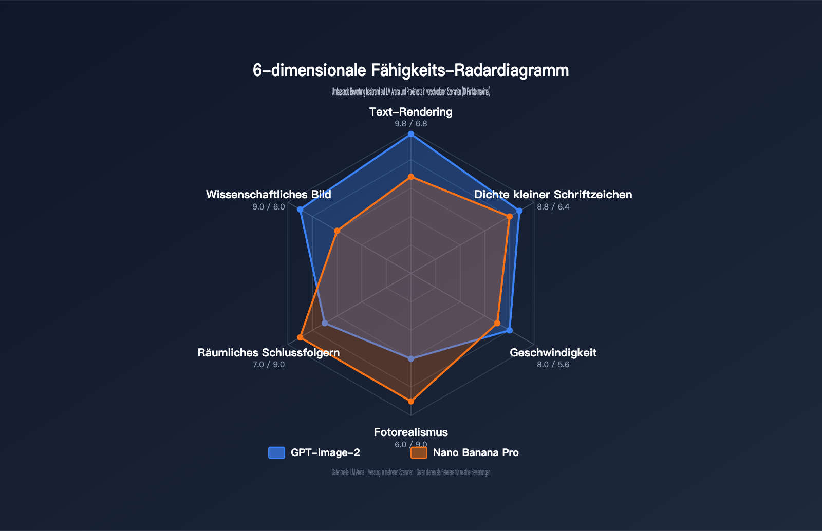 gpt-image-2-vs-nano-banana-pro-scientific-diagram-text-rendering-de 图示
