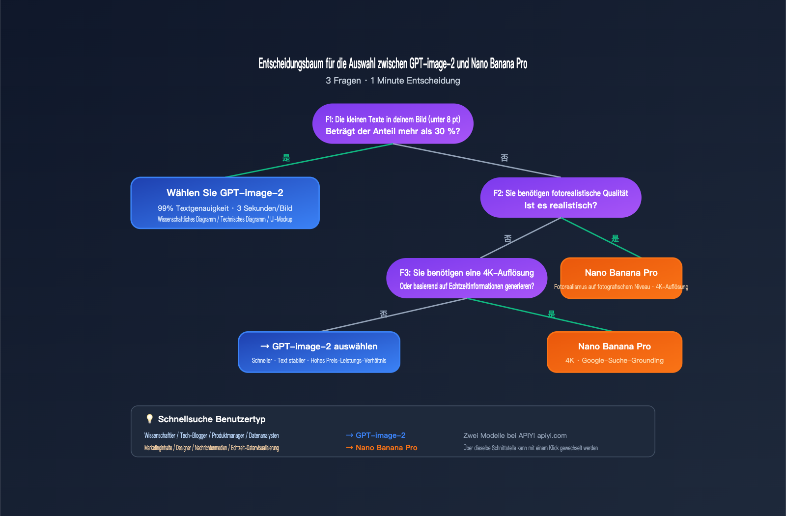 gpt-image-2-vs-nano-banana-pro-scientific-diagram-text-rendering-de 图示