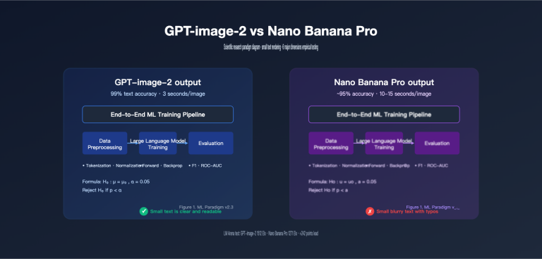gpt image 2 vs nano banana pro scientific diagram text rendering en image 0 图示