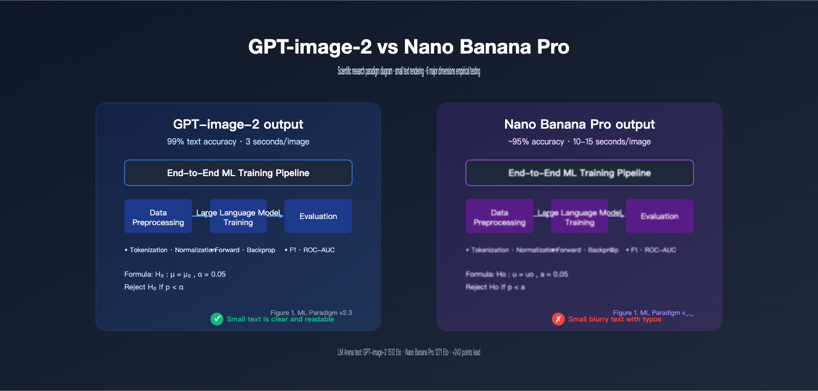 gpt-image-2-vs-nano-banana-pro-scientific-diagram-text-rendering-en 图示