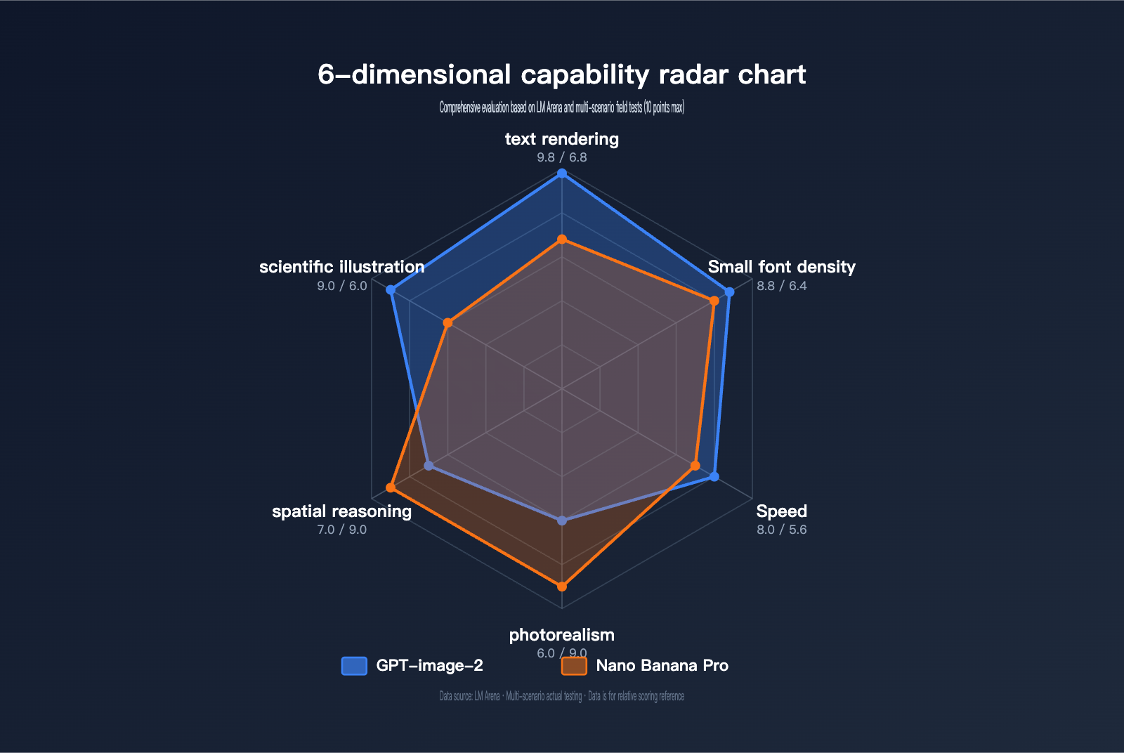 gpt-image-2-vs-nano-banana-pro-scientific-diagram-text-rendering-en 图示