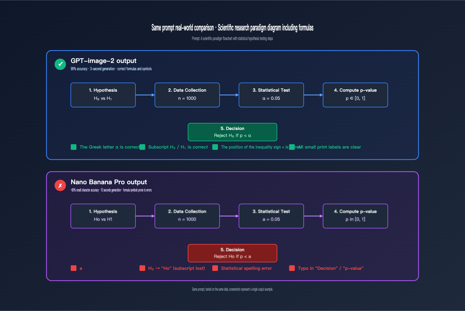 gpt-image-2-vs-nano-banana-pro-scientific-diagram-text-rendering-en 图示