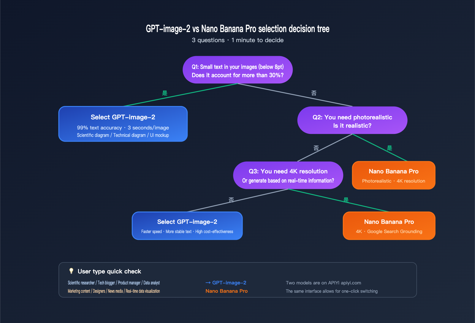 gpt-image-2-vs-nano-banana-pro-scientific-diagram-text-rendering-en 图示